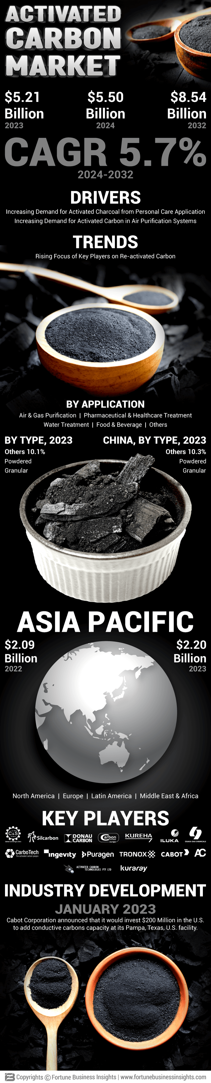 活性炭市场