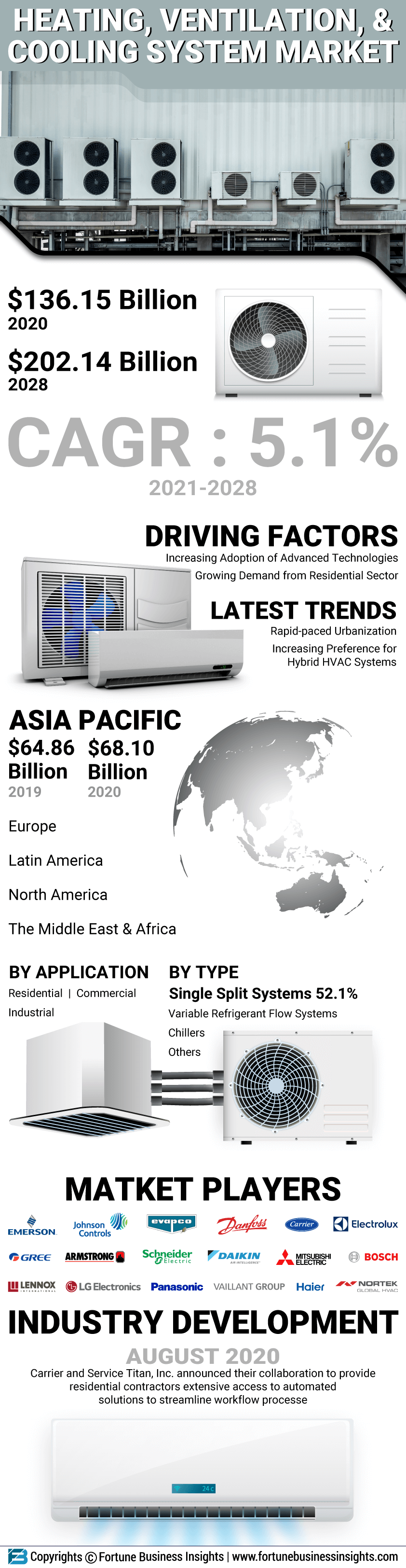 Heating-Ventilation-and-Cooling-HVAC-System-Market